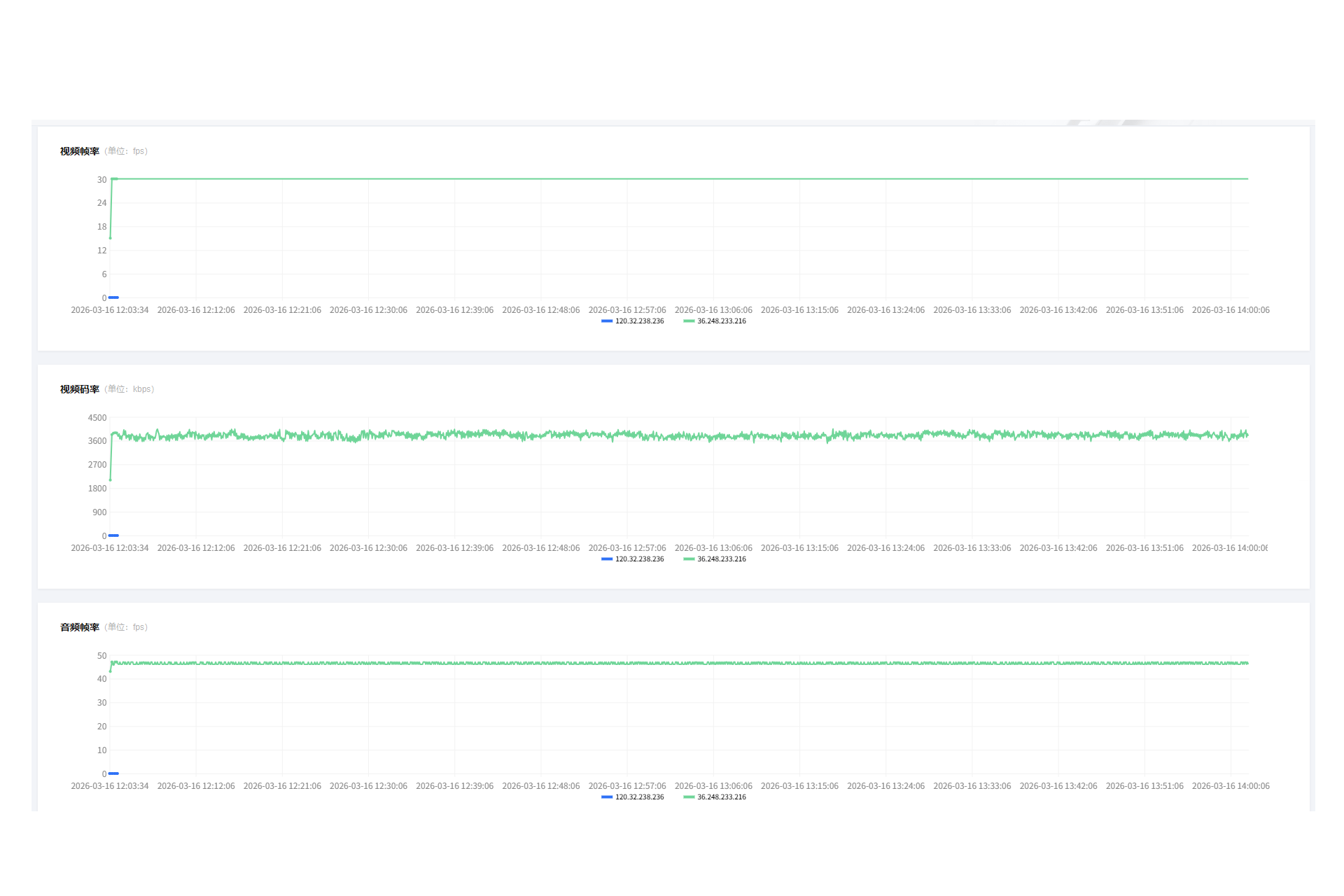 推流数据实时查询